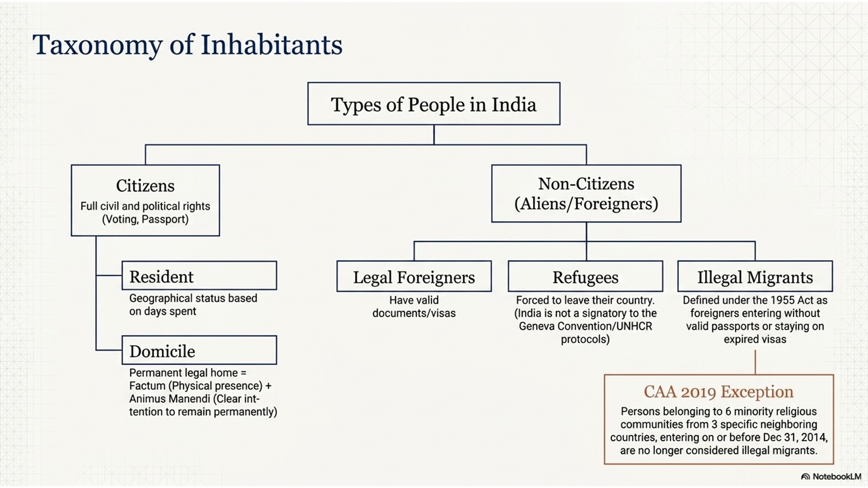 Clear description of the diagram contents